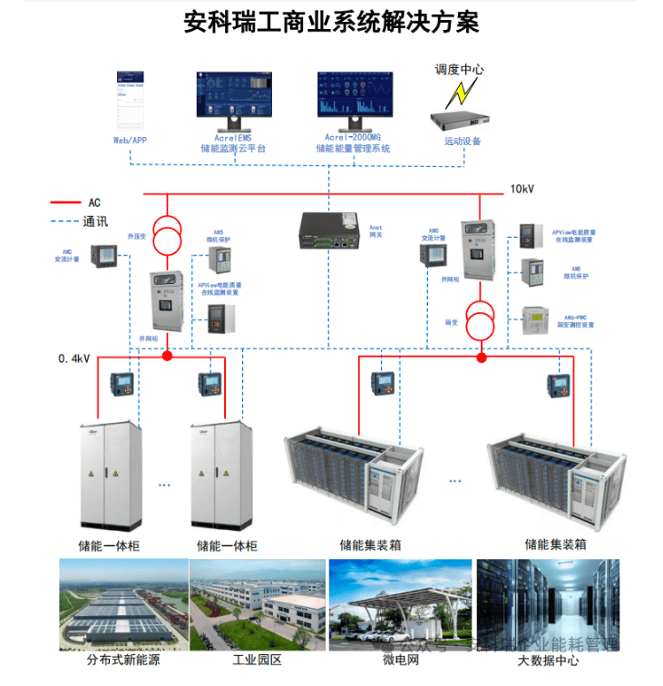 变电站网络拓扑图图片