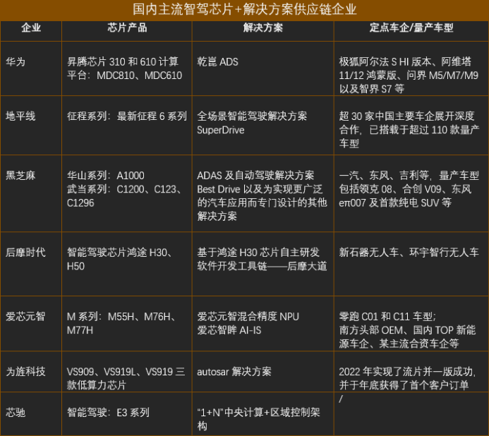 676亿地平线港股上市，要与英伟达、华为抢市场