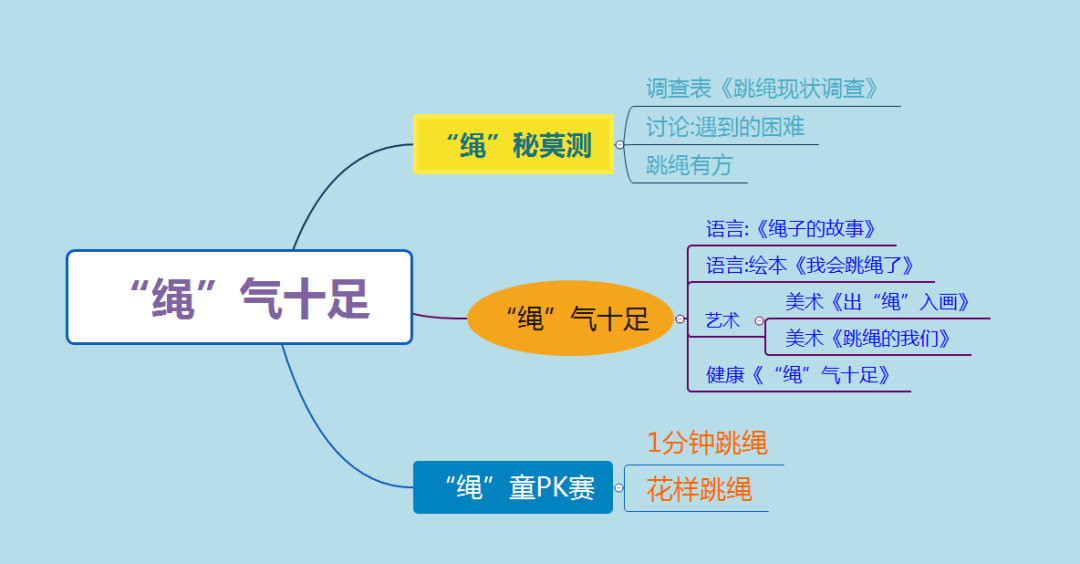 —南乐县第一幼儿园班本课程活动