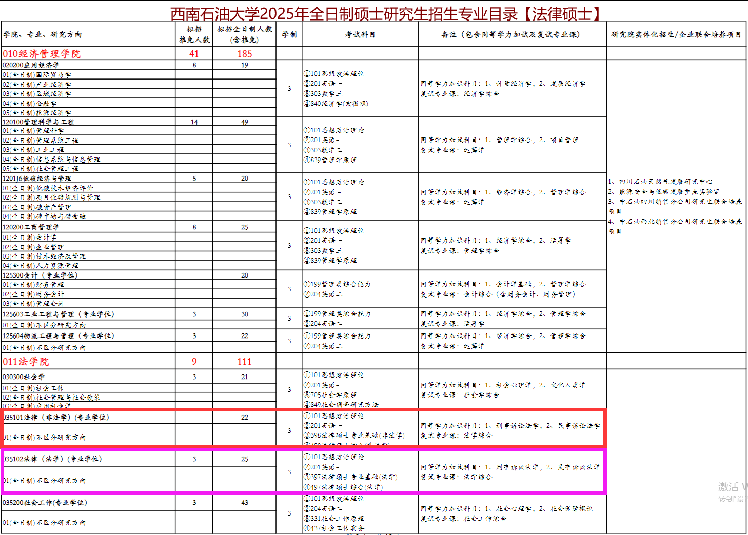 汇总142道题/西南石油大学法律硕士/法硕复试真题/西南石油大学复试真题/西南_受害者_汇编_自由