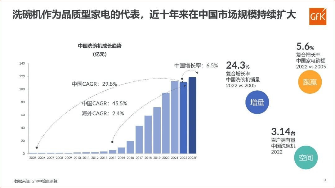 方太水槽洗碗机Y系列力推净洗场景解决方案，引领行业颠覆性