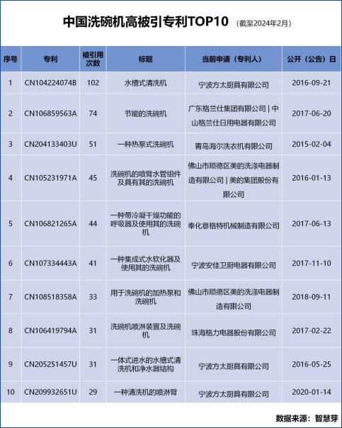 方太水槽洗碗机Y系列力推净洗场景解决方案，引领行业颠覆性