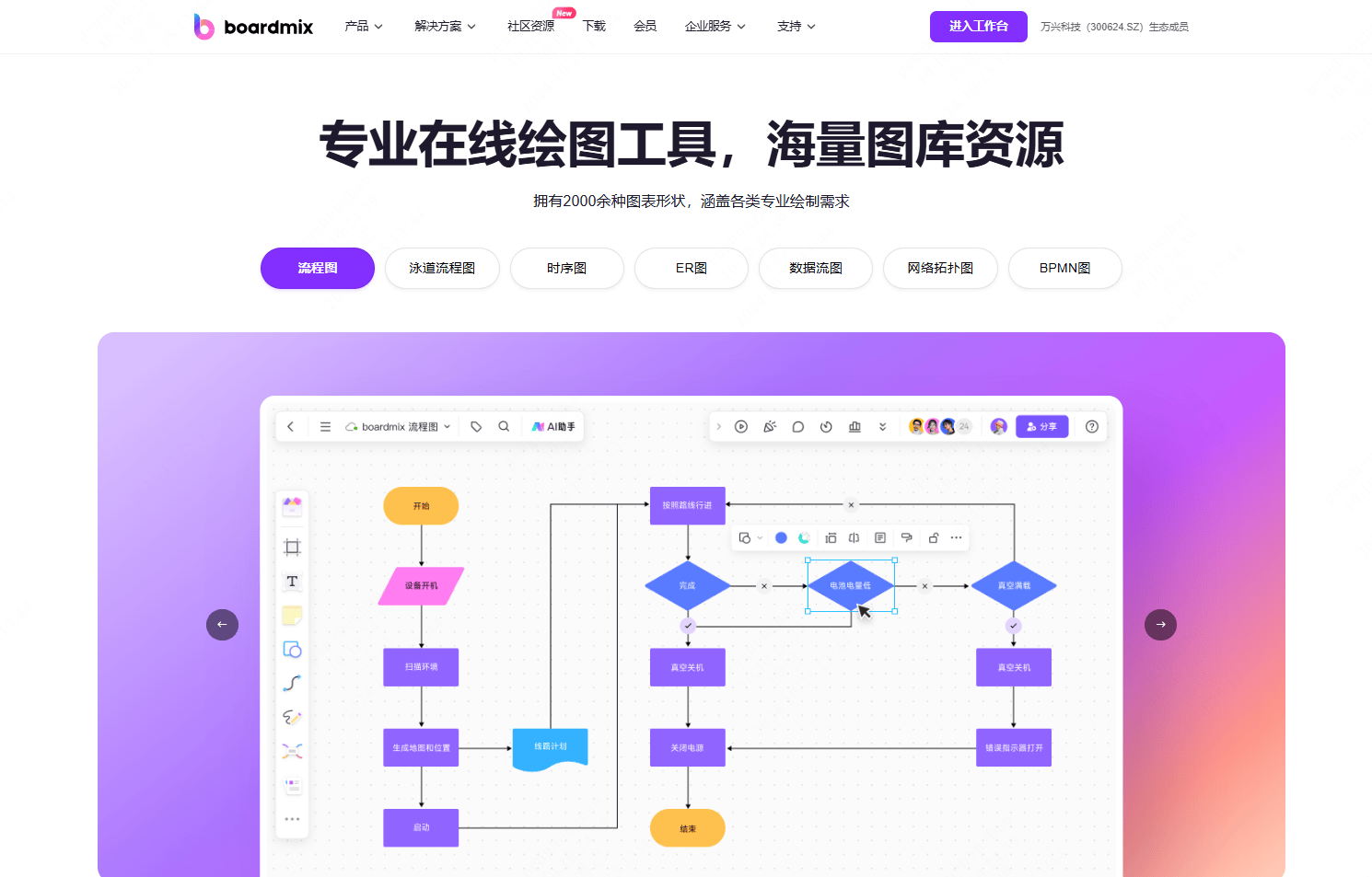 流程图_功能_支持