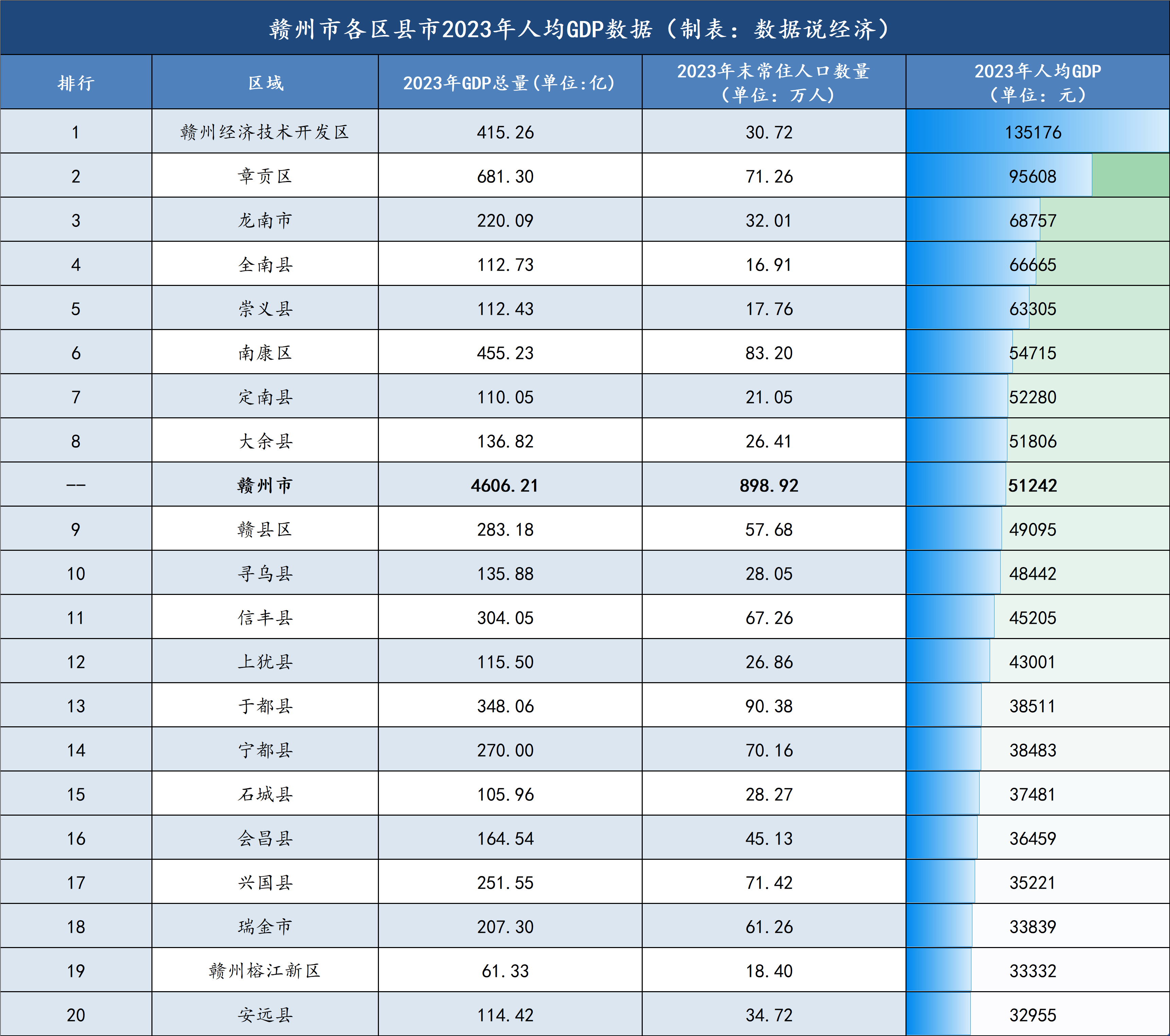 赣州市人口图片