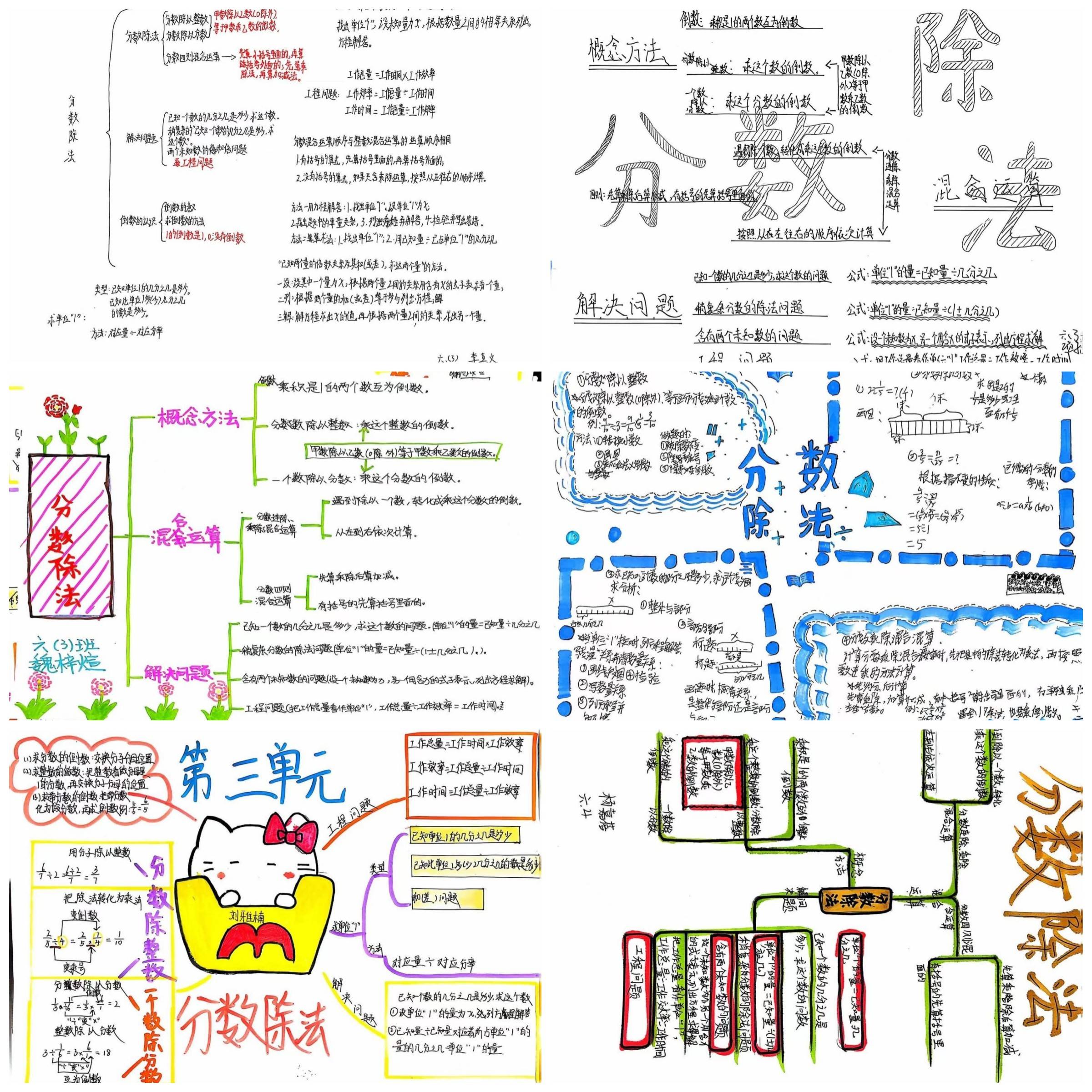 分数除法思维导图绘制