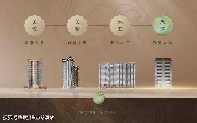 广州「保利天瑞」售楼处电话—地址—售楼中心—24小时电话_项目_天河区_产品