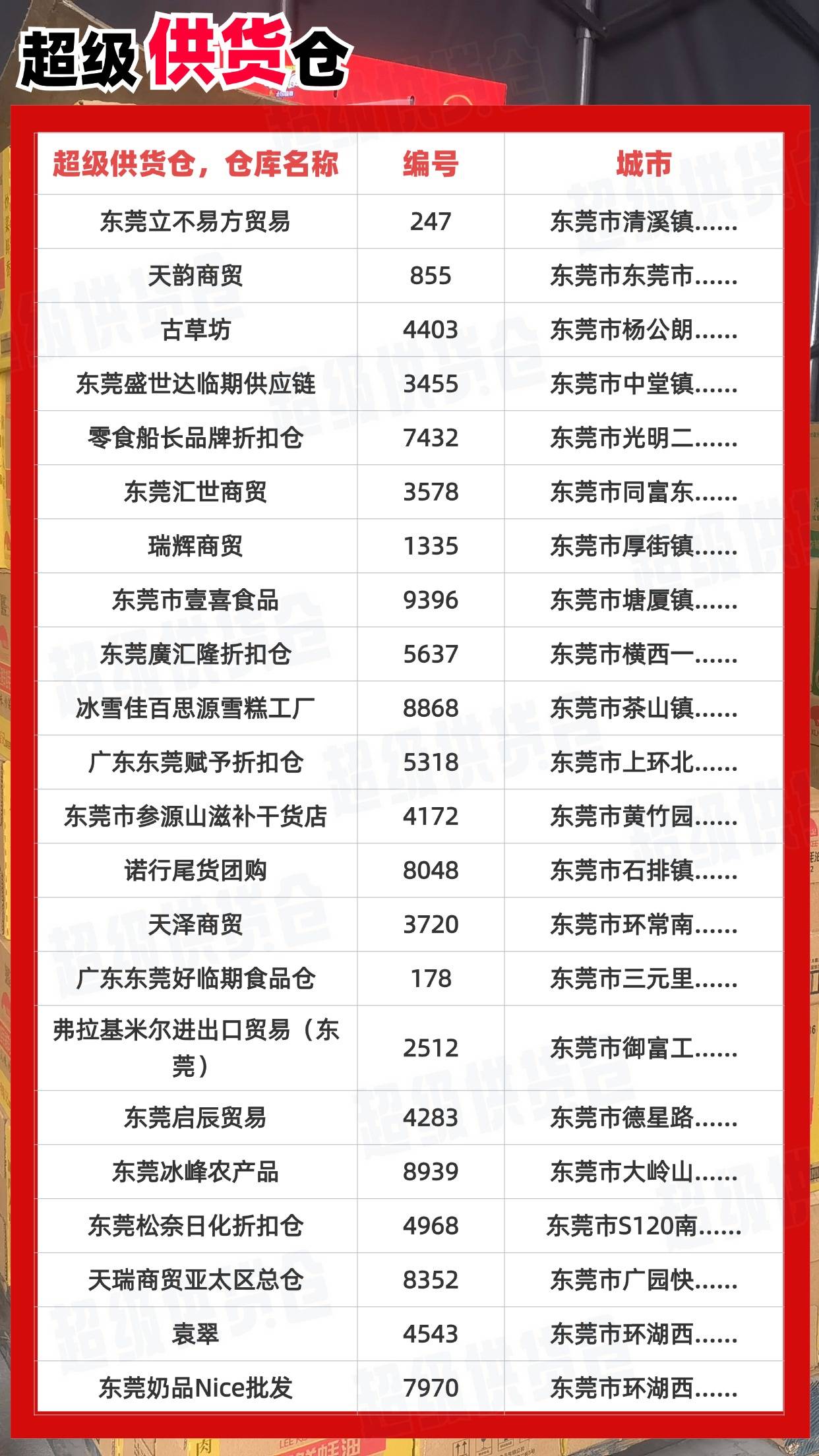 避孕套批发市场进货渠道和价格表