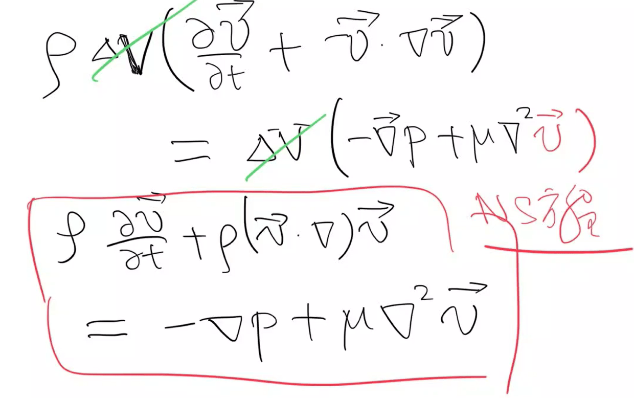 如何理解纳维尔