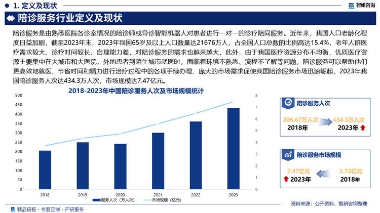 包含24小时专业跑腿服务	陪诊跑腿服务全程陪同代挂跑腿，全天在线第一时间安排的词条