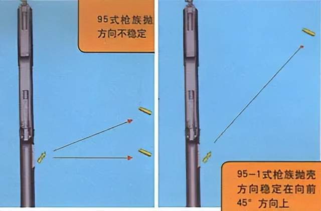 枪弹分离向上型穿法图片