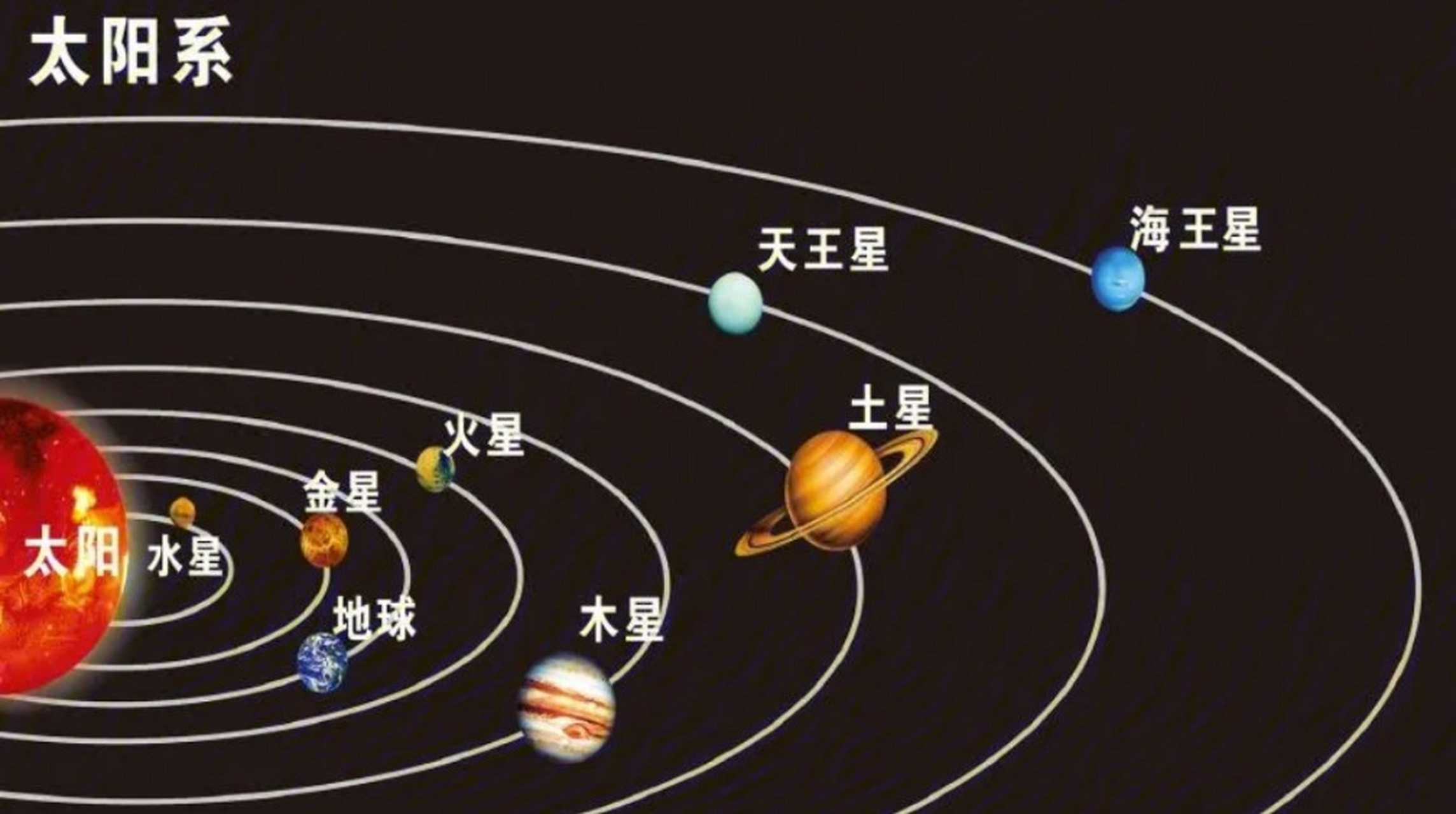 星象学:认识星座与星球运行轨迹