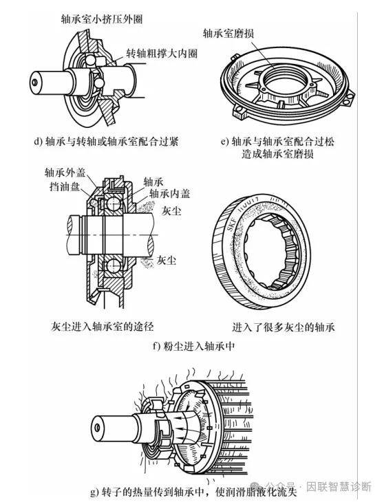 轴承注油机原理图片