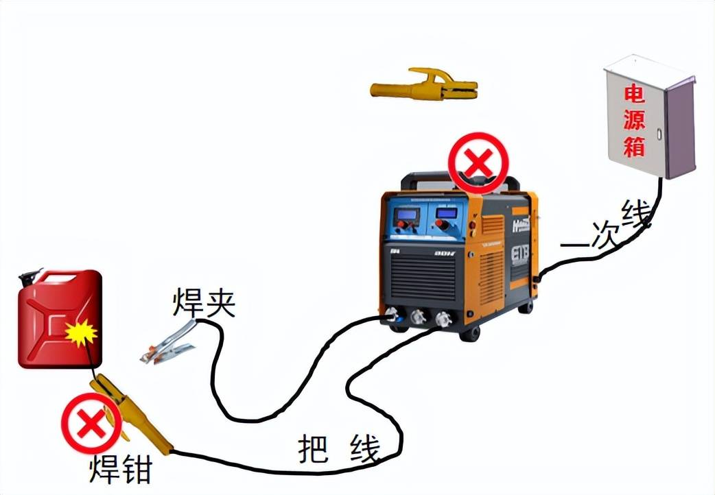 知识科普|电弧焊焊接安全操作_电焊机_线缆_作业