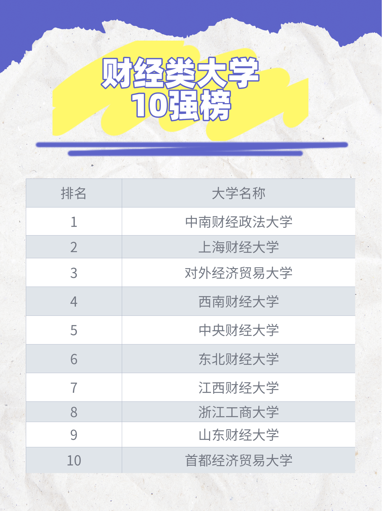 中国比较好的财经大学(中国最好的财经大学是哪一个)