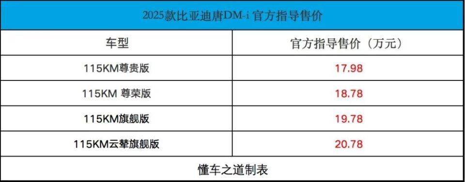 2025款比亚迪唐DM-i，换装DM5.0+云辇-C