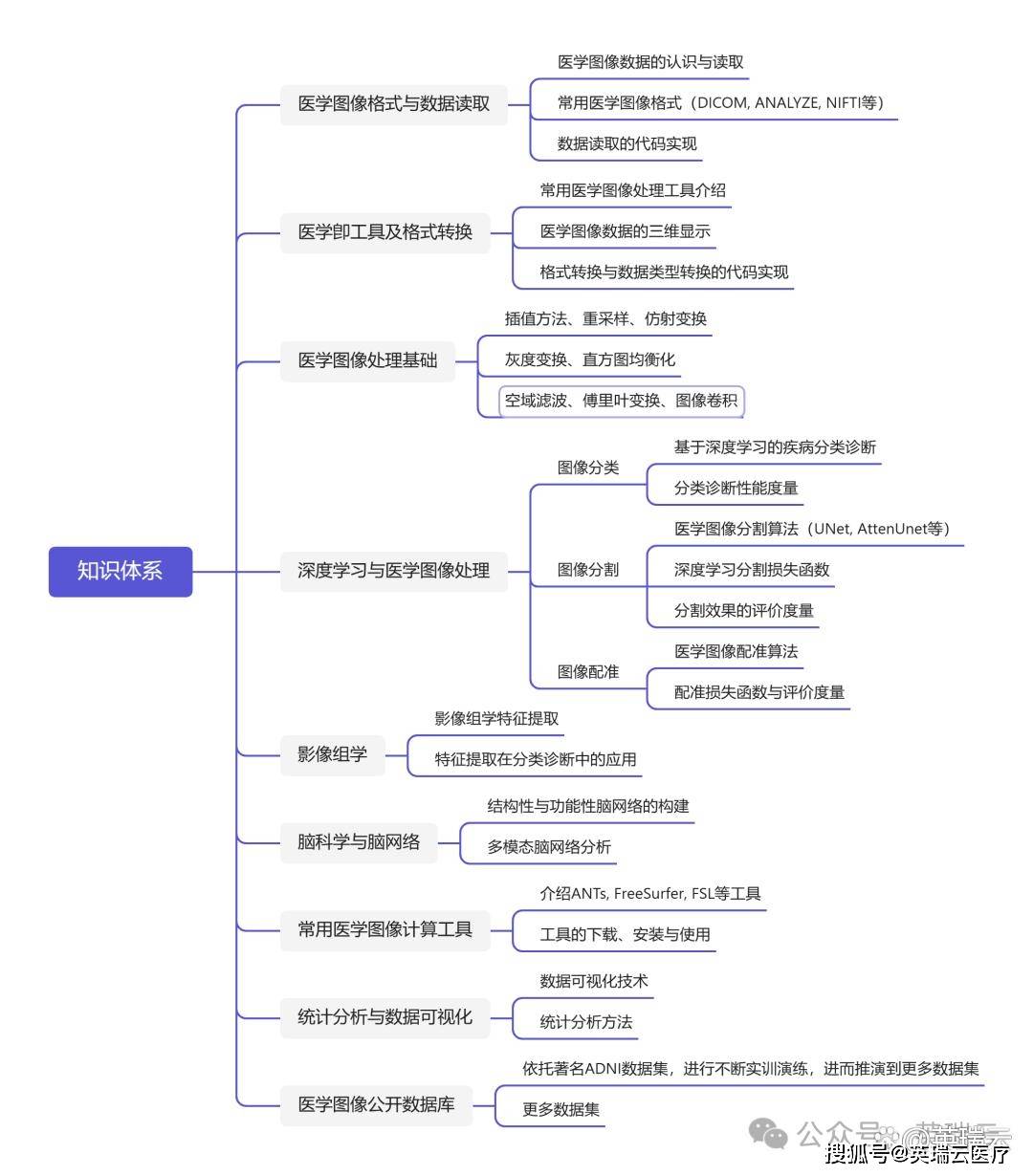 科研项目的定义(科研项目定义标准)
