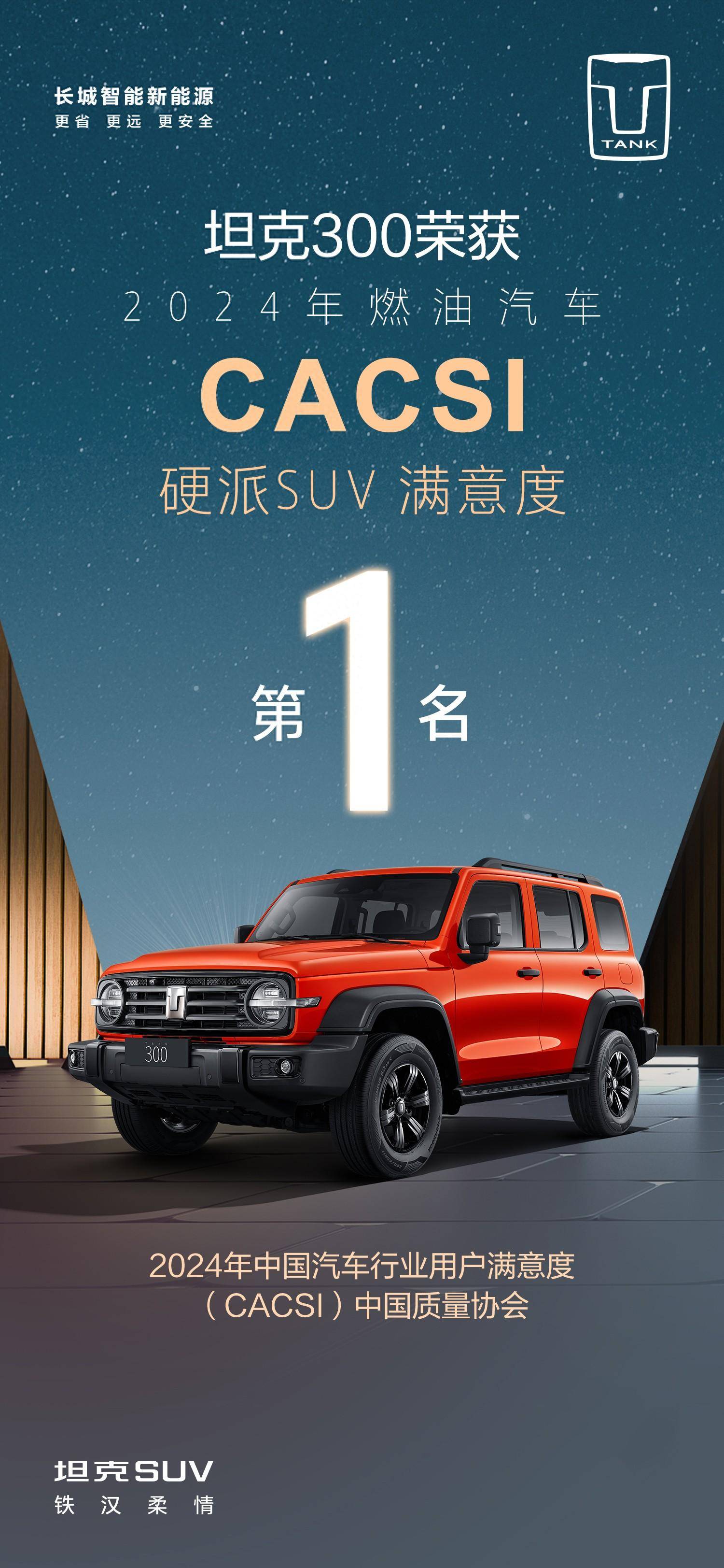 实力见证!坦克300在CACSI测评中荣获硬派SUV并列榜首_搜狐汽车_搜狐网