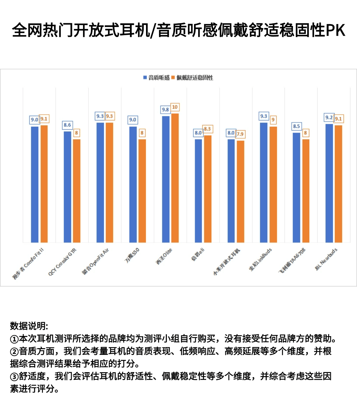 平价挂耳式耳机品牌有哪些?五大性价比高的挂耳式耳机推荐!