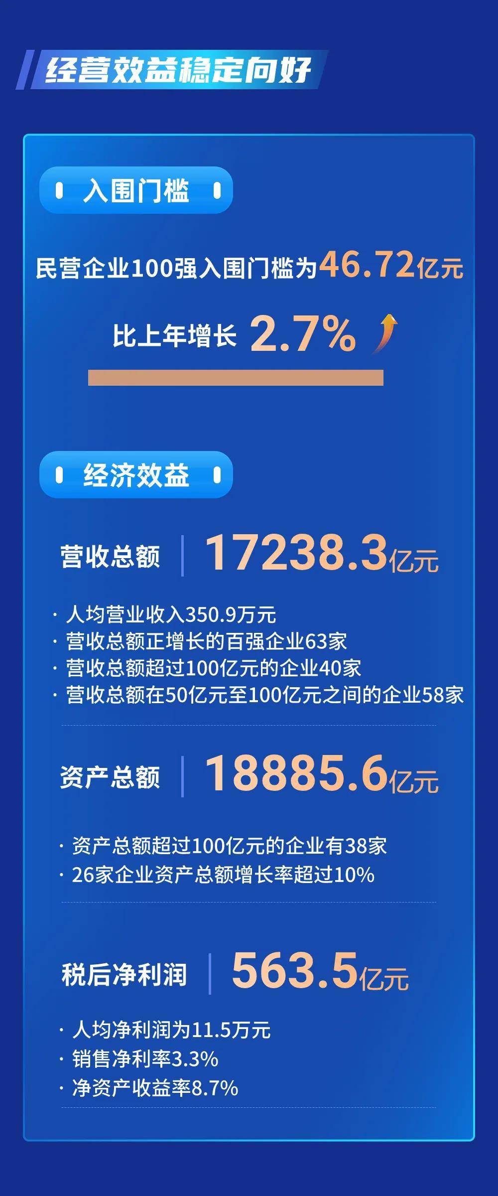 2024湖北民营企业百强榜单发布