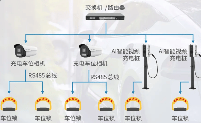 新能源充电桩车位被占，充电桩难题如何破解？