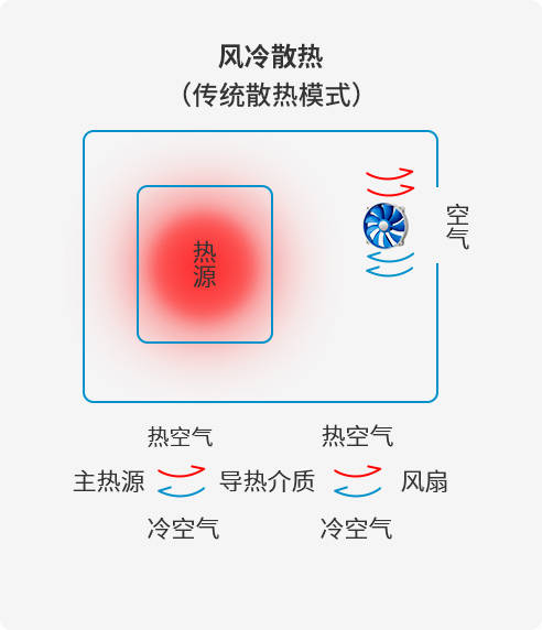 2025深圳国际浸没式液冷散热技术展览会