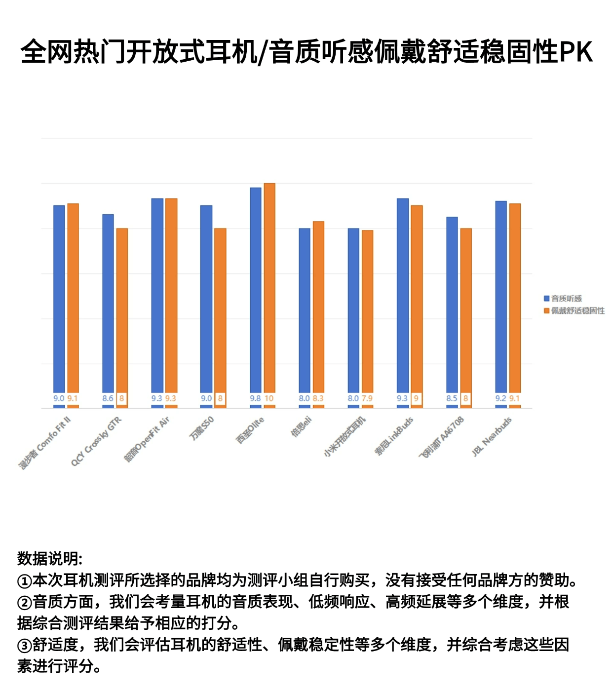 平价开放式耳机品牌推荐有哪些?五大性价比高的挂耳式耳机推荐