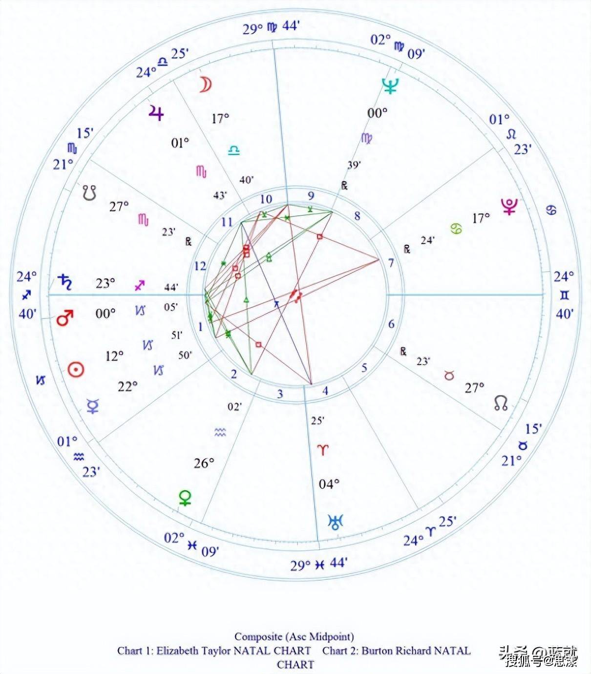 星盘揭秘:为何你一直脱不了单_盘主_感情_一个人