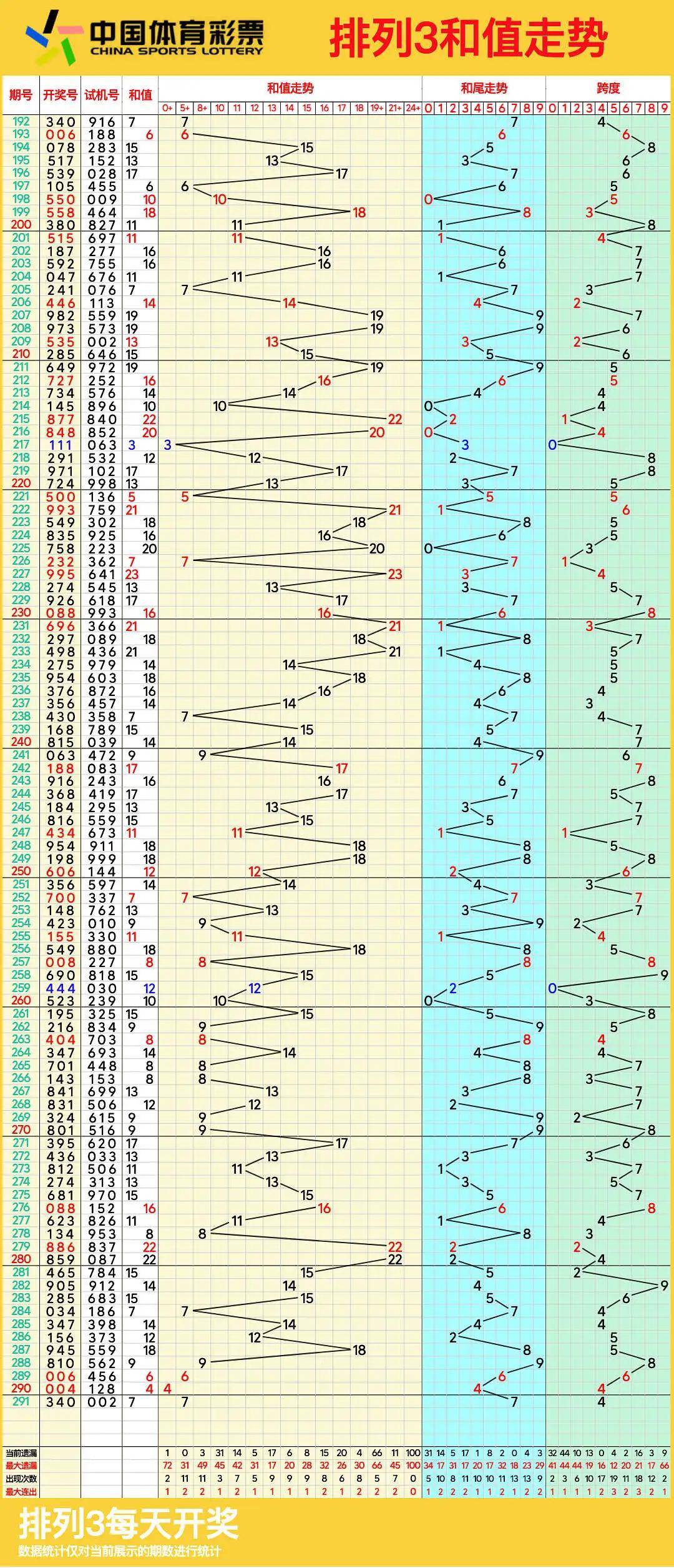 体彩排列三魔图高清图片