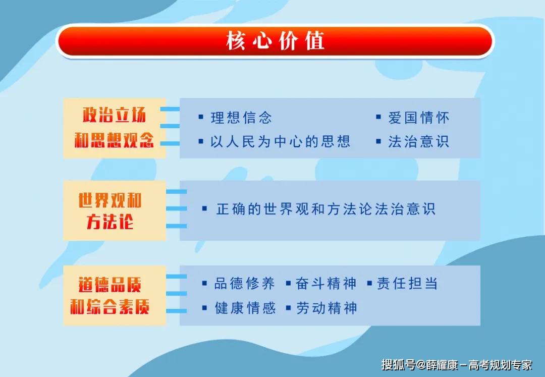 “新高考”为什么考、考什么、怎么考？-第3张图片-索考网