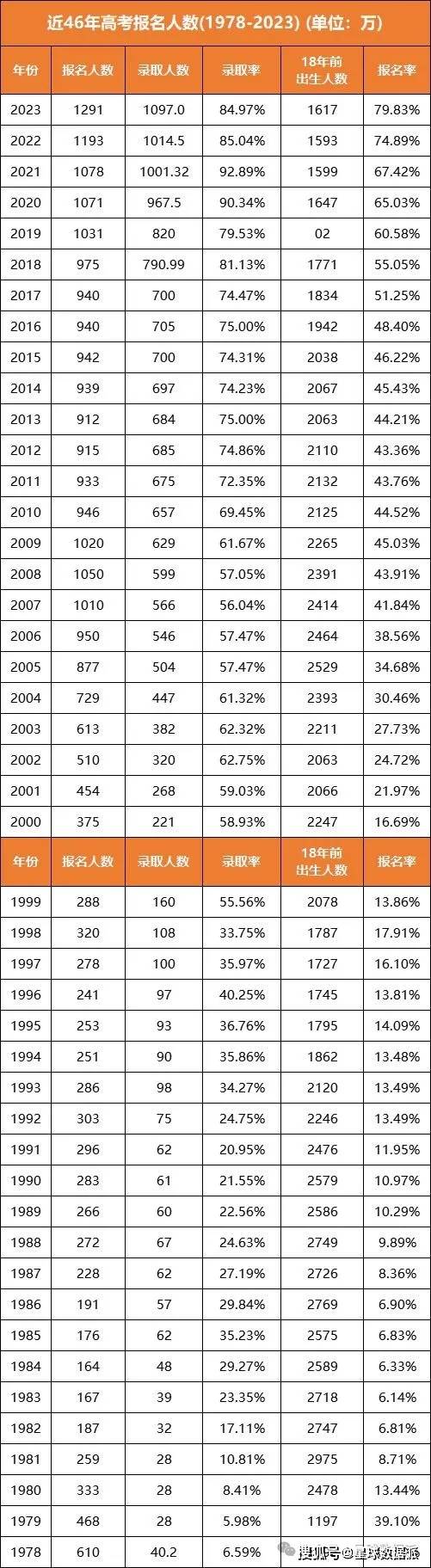 2024年大学生人口比例_红岭中学2024年高考人数1215人,被深大录取115人,华工中大