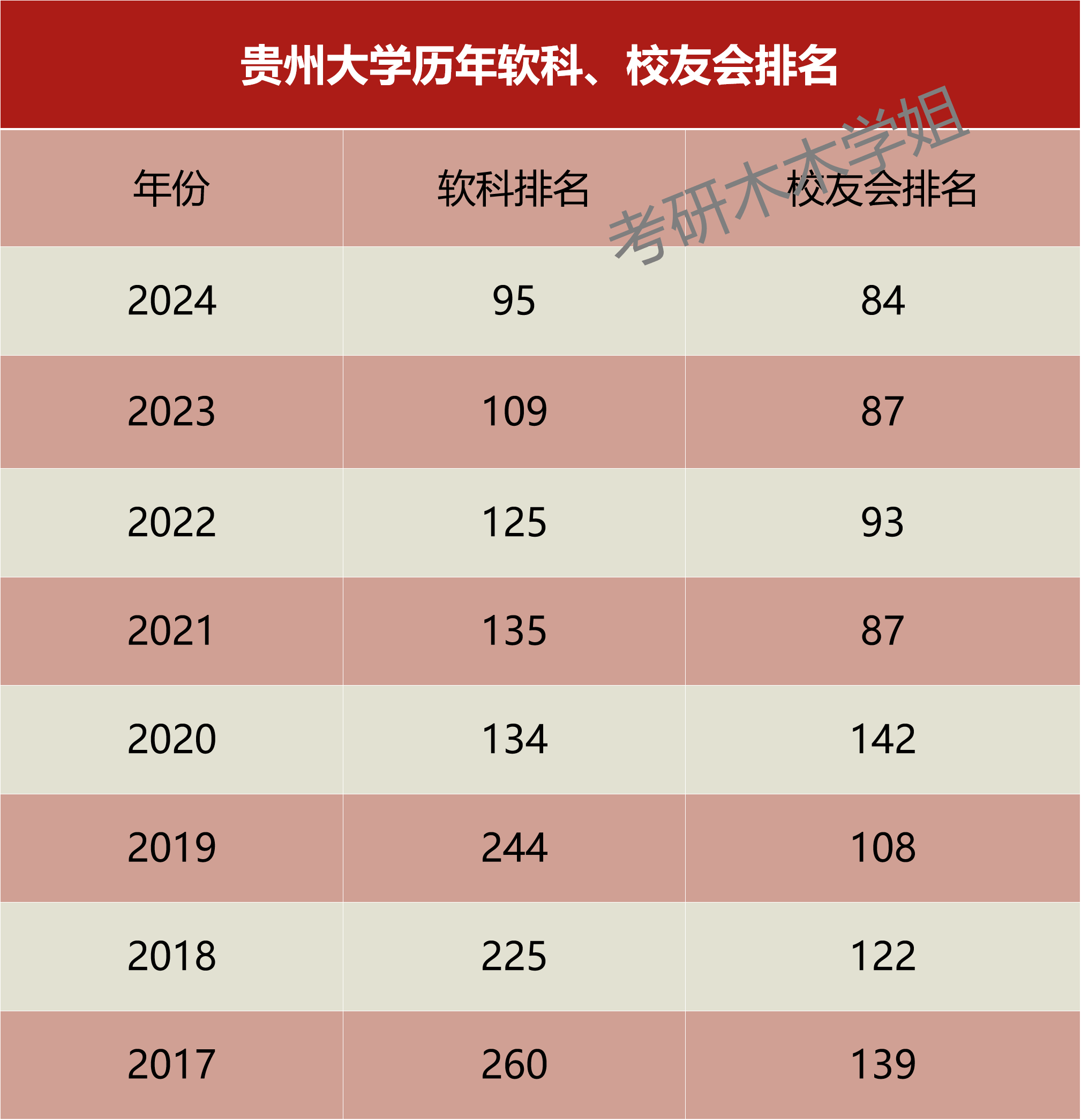 贵州医科大学排名图片