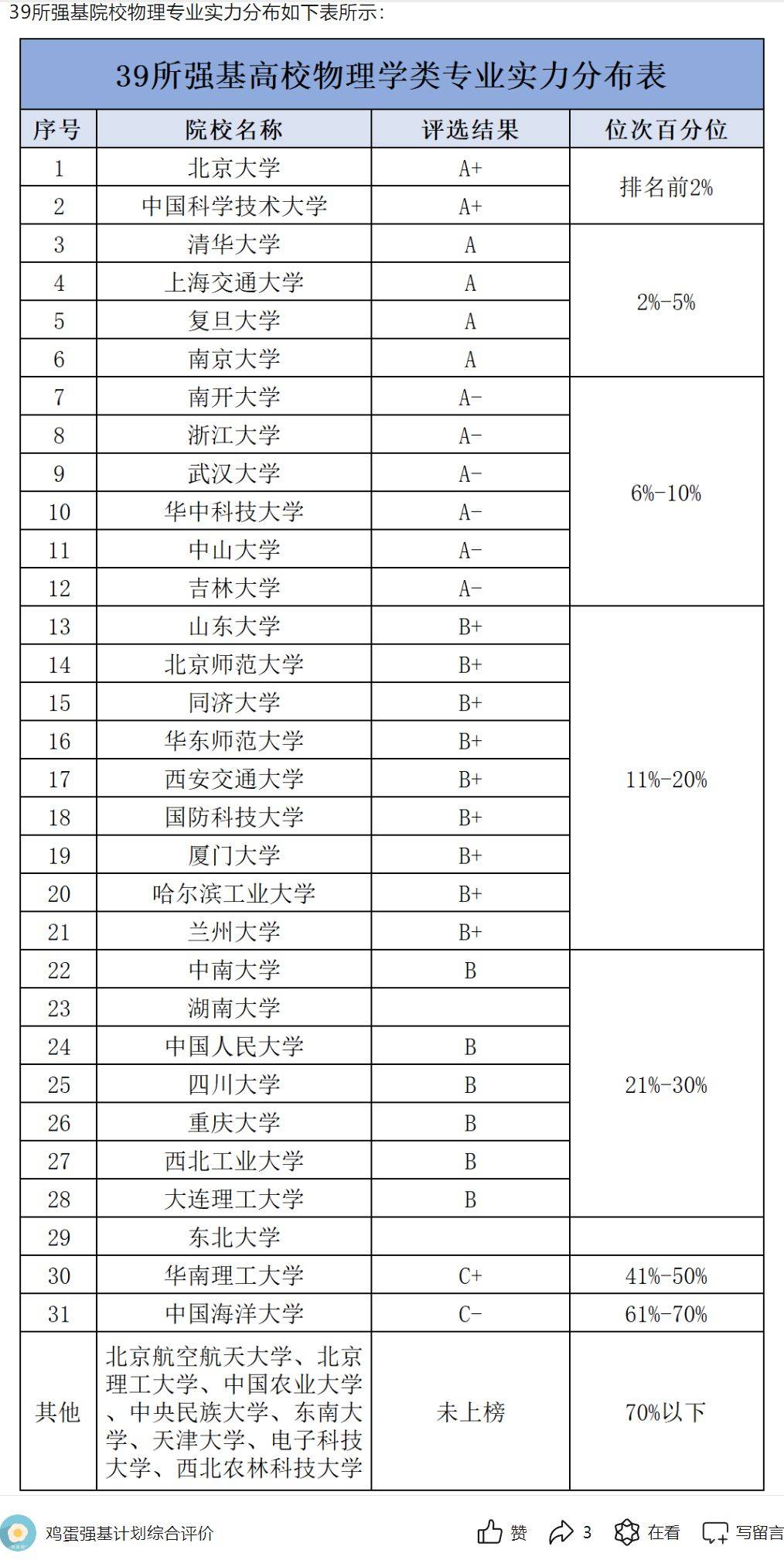 北大&强基物理学专业解读