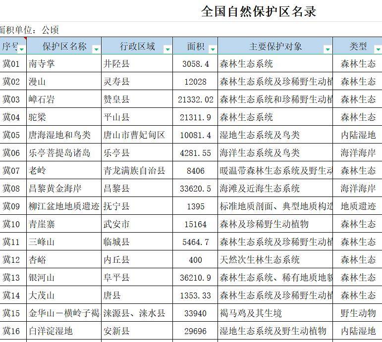 中国国家森林公园名单图片