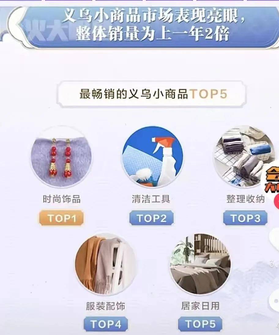 义乌爆品成新宠!