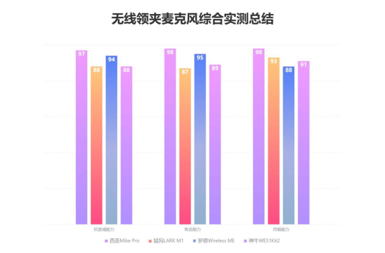 西圣、神牛、猛犸和罗德哪个麦克风好？四大爆款领夹麦实力谁强？