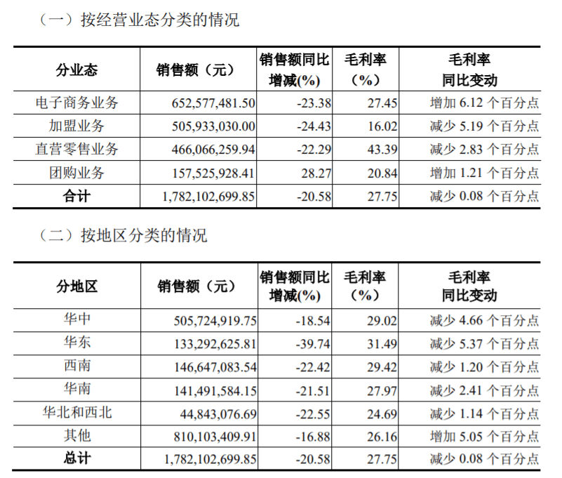 藕粉缺“藕”，酸辣粉无“粉”，良品铺子非“良品”？