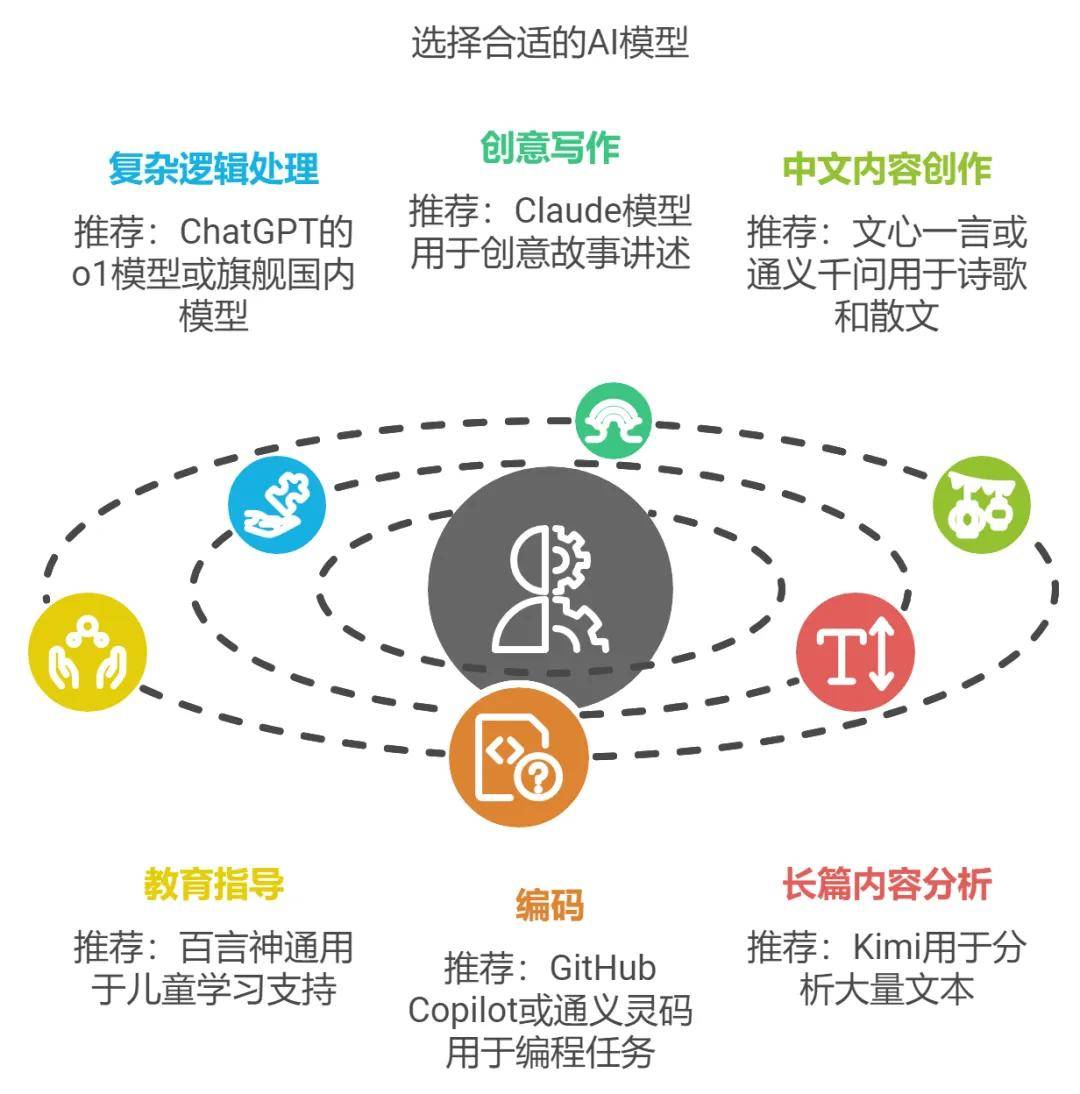 ai行业怎么入行(ai培训班一般多少钱)