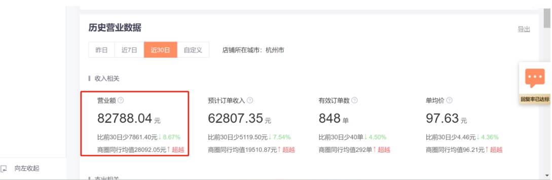 三月棉科技获1500万融资，以创新项目引领即时零售新风尚！