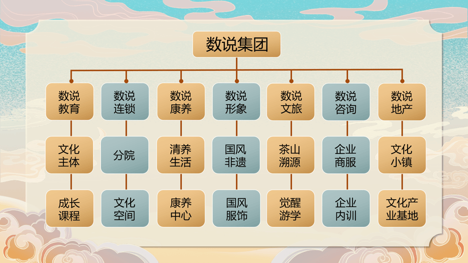 OM数说智慧人生始终坚持在慈善公益的沃土上深耕细作  - 社会 - 三牛网    	    	        	中文版中文繁体                                                	                        站内搜索                            	                                                                                                                                           首页				    	新闻    	财经    	娱乐    	文化    	旅游    	教育    	生活    	体育    	科技    	图库    	法治    	汽车    	生态    	文史    	健康				                	首页 > 新闻 > 社会 >         	            OM数说智慧人生始终坚持在慈善公益的沃土上深耕细作                     发布时间：2024-11-13 14:42:36来源：                        	                分享到                                    					OM数说智慧成立于2016年，学员遍及海外数10个国家和地区，全国34个省，288座城市，至2023年底，已服务全球4万多个家庭.在这个互联网智能化的时代，人与人之间的有效沟通是非常匮乏的，从而衍生出许多人际关系问题，社会现象和身心健康问题，诸如夫妻关系，亲子关系，抑郁症，焦虑症，双相情感障碍症（特别是青少年人群），社会离婚率持续上涨，结婚率和生育率大幅下降等。我们每个人在社会上都不是独立存在的，我们每天都在扮演着各种各样的角色，比如你可能是父母，儿女，老板，员工，客户等等，所以在众多的社会关系内，人与人的相处必然会出现一些摩擦，矛盾等问题，这些问题最根本的原因是你根本不懂你身边的人，也不懂自己！所以通过OM数说智慧的学习，让你真正从内在清楚地知道形成一个人的性格，行为模式，思维方式的根本原因，真正做到彼此懂得，互相理解，提升个人心灵品质，提升生活的幸福感，安全感，满足感！在智慧的光芒下，OM数说智慧人生以爱为笔，绘就一幅幅温暖人心的画卷，携手并进，在慈善公益的沃土上深耕细作，以感恩之心，惜福之情，回馈社会的深情厚谊。自2016年至2023年，我们步履不停，慈善之路如一条绵延不绝的河流，滋养着每一个需要帮助的心田。马斯洛需求层次理论告诉我们，人在满足基本的安全和生存需求之后，会有自身价值需求！所以人生来是有使命的，也就是我们为什么要活着?活着又能为社会创造什么样的价值？子曰：穷则独善其身，达则兼济天下，同时对于现在的中国而言，能够帮助解决社会问题的企业，才是真正有价值的企业！85后的心源和汤迪就是这样一对有使命的企业家，数字研究学者，正能量文化的传播者，也是一对有爱的小夫妻。多年来两人潜心学习研究，在结合了众多科学知识的精髓后，创立了OM数说智慧关系学的逻辑方式，通过一些具体数据的体现，就能够让你迅速了解身边的人。迄今为止，心源和汤迪的OM数说智慧专场演讲，已经影响了高达十多万的受众，也帮助了近4万多个家庭重获幸福美满的人生。正是因为这份不忘初心的伟大使命，OM数说打磨出了最棒的生命成长智慧落地系统，在未来的20年，也就是2024-2043，OM数说智慧将“启动心能源，拥抱心时代”以传承文化为根基，打造文化产业生态，秉承着“拥抱变化，传承经典，坚持创新，主动突破，追求引领，保持活力”为原则，将数说教育，数说康养，数说文旅，数说形象，数说地产完美的结合在一起，共同构建着OM数说集团的每个板块。OM数说智慧始终心怀大爱，从2018年至今向上海复旦大学附属儿科医院就诊的大病儿童提供医疗救助，致力于帮助那些家庭经济困难的大病救助儿童，每名患儿资助3万元，被北京同心圆慈善基金会评为“杰出守护者”荣誉称号！这也是OM数说智慧与各位数说智慧家人存在的意义和使命！OM数说将爱传递到每个需要的角落，愿世界与爱同在。2023年度，西藏偏远地区的物资捐赠如同一束光，照亮了孩子们的笑脸。总价值939857元的物资，宛如冬日里的暖阳，温暖而厚重：①900个书包，如同知识的翅膀，承载着孩子们的梦想，价值61800元；②900件羽绒服，宛如温暖的怀抱，守护着孩子们的成长，价值116100元；③900双毛拖鞋，踏着柔软的步伐，走进孩子们的生活，价值6120元；④575件童款棉衣，织就了爱的防护网，价值22000元；⑤90箱娃哈哈代餐，滋养着孩子们的成长之路，价值26381元；⑥2310盒儿童消毒液，如同守护神，守护着孩子们的健康，价值160336元；⑦580盒乳清蛋白+400盒奶脆，滋养着孩子们的未来，价值209520元；⑧200台净水机，流淌出甘甜的清泉，滋润着孩子们的心田，价值337600元在此，我们再次向所有参与物资捐赠的OM数说家人们致以最深的敬意与感激。回望过往，2018至2023年间，OM数说智慧通过凡心公益助学，点亮了贫困学子的求学之路。一号助学点（安徽歙县）与二号助学点（江苏新沂），如两颗璀璨的明珠，照亮了58名贫困学子的求学梦想，累计捐助金额267950元。其中，6位孩子已如愿以偿，踏入理想大学的校门。这份成就，离不开每一位参与资助的OM数说智慧师生的辛勤付出与无私奉献。自2018年起，OM数说智慧更是将目光投向了上海复旦大学附属儿科医院的大病儿童，为他们提供医疗救助。每一笔捐赠，都如同生命的灯塔，照亮了患儿们康复的希望之路。从2018年至2023年，我们累计捐赠先心病儿童救助金226万元，资助69个孩子成功完成手术，更资助建造了10间爱心小屋，为孩子们提供了更加温馨的治疗环境。这份深情厚谊，凝聚着每一位OM数说家人的爱心与责任。OM数说智慧人生，愿做慈善公益的践行者，更愿做社会责任的担当者。希望大家透过OM数说智慧圆满人生落地系统的学习，可以收获每个人自己的人生说明书，认知自己和他人的性格特质和天赋才华，让我们学会换位思考，收获和谐的家庭关系，夫妻关系，亲子关系，朋友关系，同事关系，客户关系等人际关系，提升我们生活中的获得感和幸福感。同时帮助我们学会调整内在的思维意识和心态，帮助我们懂得知人善任，解决企业和团队中人才的选育用留，更轻松的实现企业和个人的价值最大化，我们诚挚地呼吁更多的爱心企业和社会爱心人士，与我们携手共进，共同融入乡村振兴的伟大事业中，为祖国的繁荣富强贡献自己的一份力量。同时，我们也衷心祝愿西藏地区的发展日新月异，祖国的明天更加美好！								                			                       （作者： 阿毛视界）                                                                               版权声明：本文为三牛号作者或机构在本站上传并发布，仅代表该作者或机构观点，不代表本站的观点或立场，三牛网仅提供信息发布平台。                                                          	相关阅读                		        	                	推荐                        																		                    	                                                                                                                                                                          									                        OM数说智慧人生始终坚持在慈善公益												“三轴并行”解锁全会“精神密码”												​阿里巴巴国际站服务贸易类目升级												29岁独腿小伙王辉成功登顶四川奥太												李子柒停更三年终回归，与微念和解                                                                                                            	                                             	旅游                                                返程客流明显增多！                                                         		                        	天空有条星星做的龙！犄角、爪子、                    		                        	串点成线、跨境交流、方便快捷 多                    		                        	新春走基层丨踏地为节 舞蹈歌唱                     		                        	返程客流明显增多！							                    				                                  	教育                                                适合国庆节发朋友圈句                                                         		                        	河北科技大学是一本还是二本                    		                        	中国地质大学是211还是985                    		                        	宣威各中学录取分数线 （宣威市第                    		                        	石家庄私立第一中学2024年学费、收							                    				                              	文史                                                “70后”非遗传承人十                                                         		                        	“70后”非遗传承人十余年坚守雕版                    		                        	古城长汀华丽蝶变 争创全国文明城                    		                        	“红山文化第一人”郭大顺：用一生                    		                        	第八批中国历史文化名镇名村申报认							                    				            		最新资讯                	                                                                                     OM数说智慧人生始终坚持在慈善公益                                                       河北科技大学是一本还是二本                                                       中国地质大学是211还是985                                                       “三轴并行”解锁全会“精神密码”                                                       ​阿里巴巴国际站服务贸易类目升级                                                       中字头股票领涨，ETF市场分化明显                                                       A股三大指数早盘震荡，电商概念及                                                       李子柒账号停更期间，品牌线上销售                                                       今日大盘走势和详细分析                                                       比特币价格创新高，17万人因市场波                                                                                                                                  				                                       	﻿	        	                				关于我们|			联系方式|			用户须知|			免责声明|			             版权所有，未经书面授权禁止使用            主办版权所有：Copyright © 2022 by http://www.covelit.com/ All Rights Reserved                       传媒 粤ICP备2023000356号