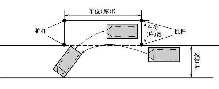 侧方停车画图图片