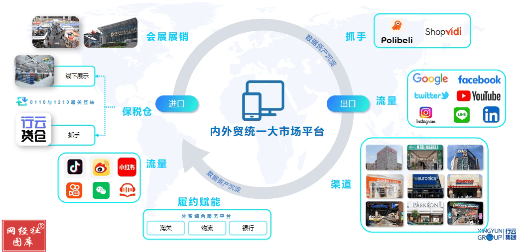 行云集团：数字化手段促进内外贸一体化高质量发展 助力全国统一大市场建设