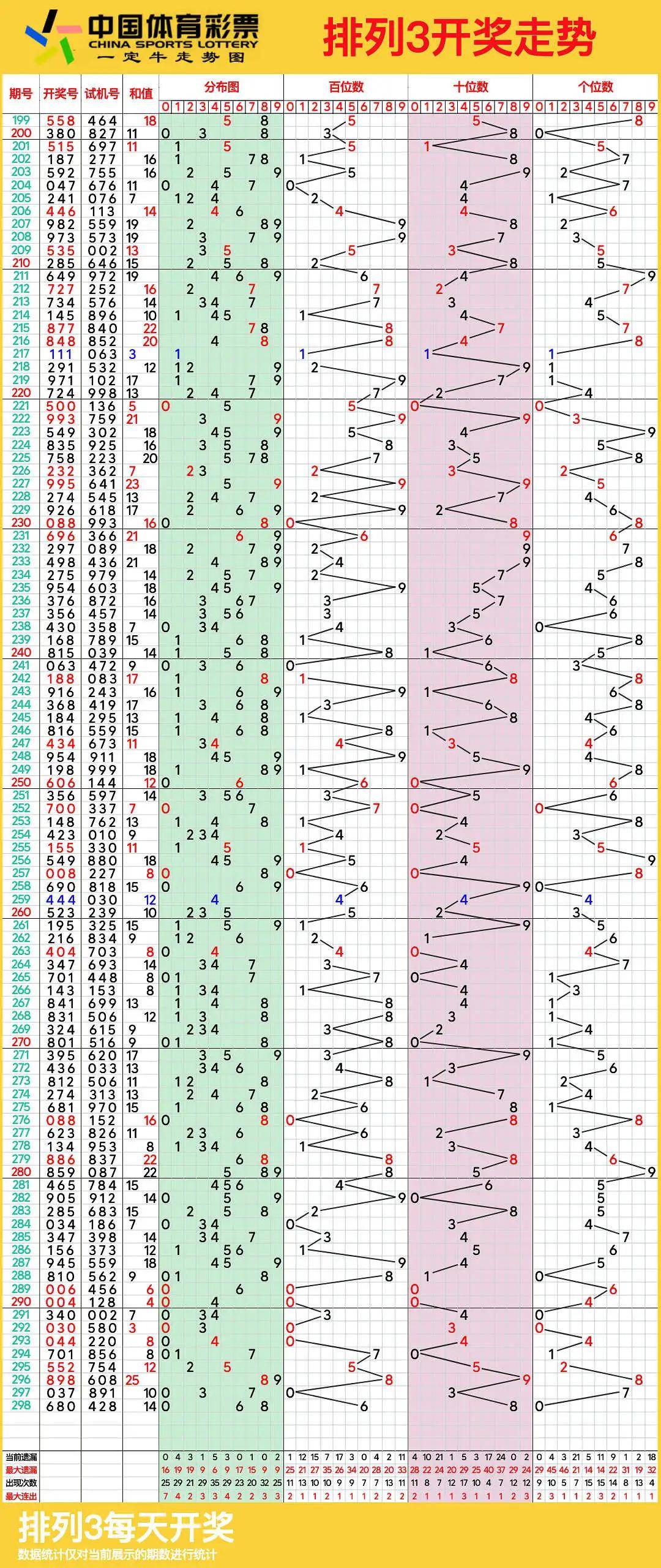 排列三图感觉走势图图片