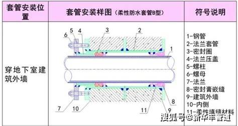 套管焊接图解图片