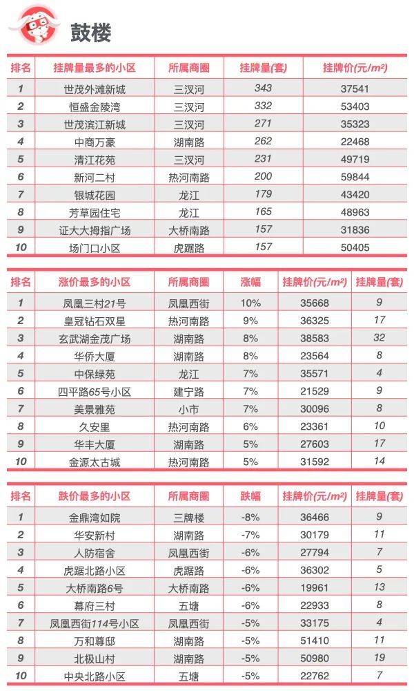 南京房价全国排名第几
