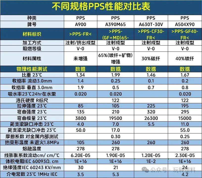 聚乙烯5502s性能参数图片