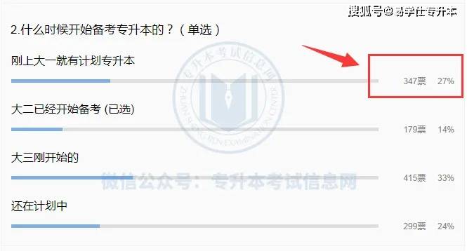 明年专升本分数线会涨吗_专升本分数线预测_录取分数线会变吗