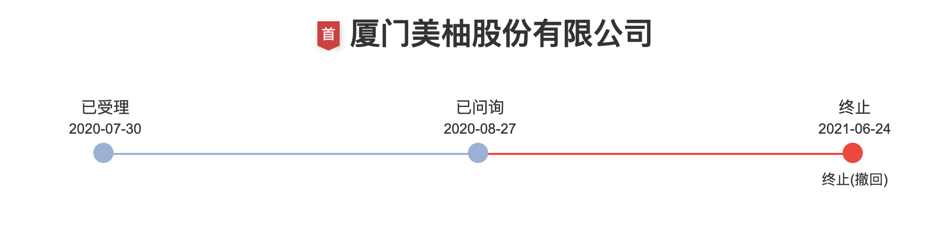 美柚被曝内容大量重男轻女、低俗擦边 宝宝树也被指泄漏隐私(图2)