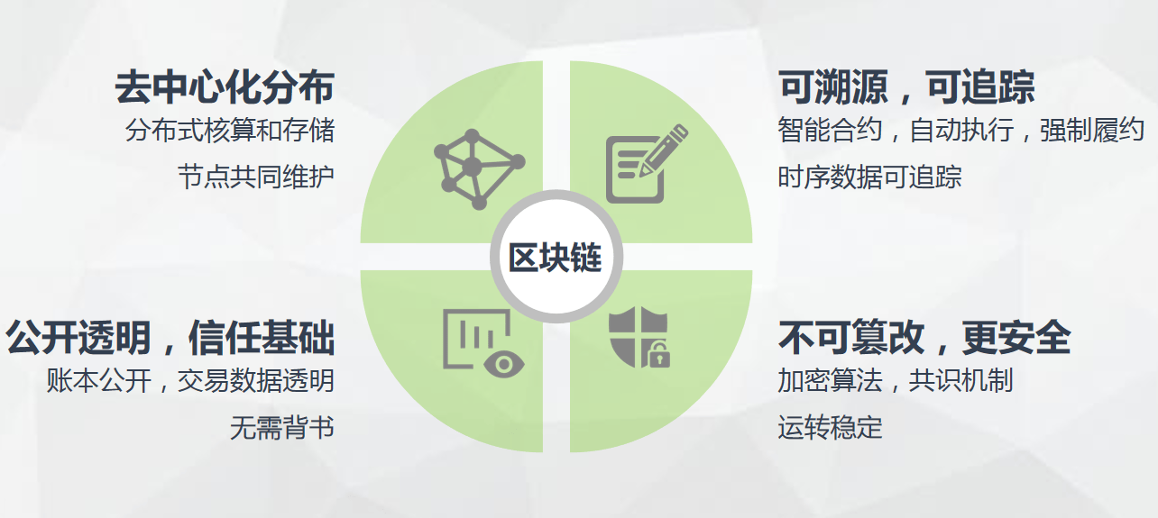 中心化区块链市场_区块链中心化与处理模式的核心
