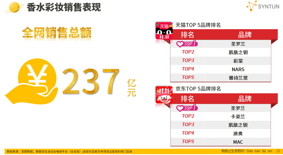 星图数据最新发布2024年双十一全网销售数据解读报告