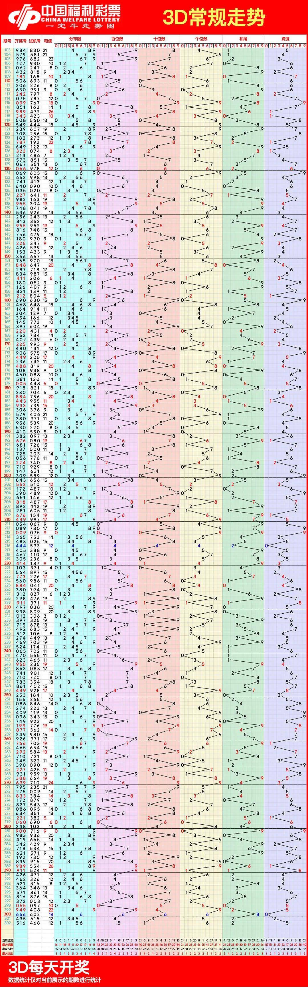 3d走势图带连线图98图片